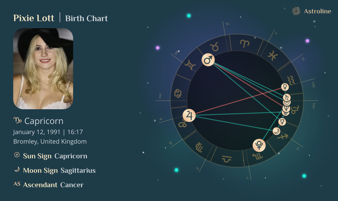 Pixie Lott Birth Charts & Zodiac Sign: Sun, Moon & Rising Signs