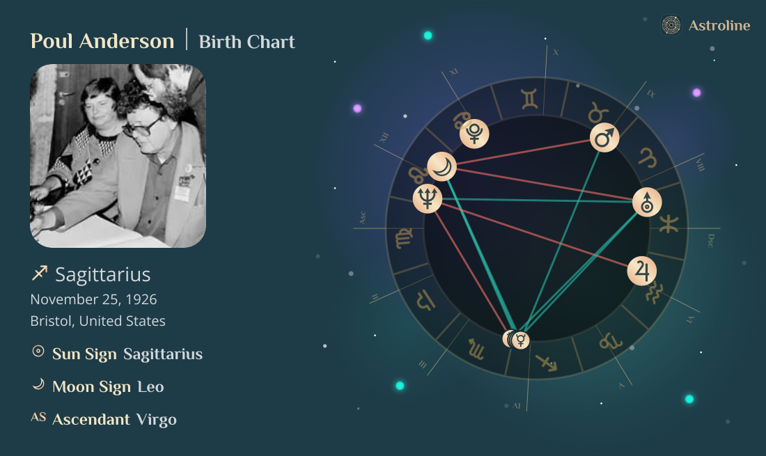 Poul Anderson Birth Charts & Zodiac Sign: Sun, Moon & Rising Signs