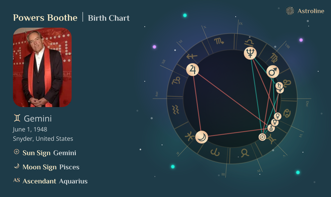 Powers Boothe Birth Charts & Zodiac Sign: Sun, Moon & Rising Signs