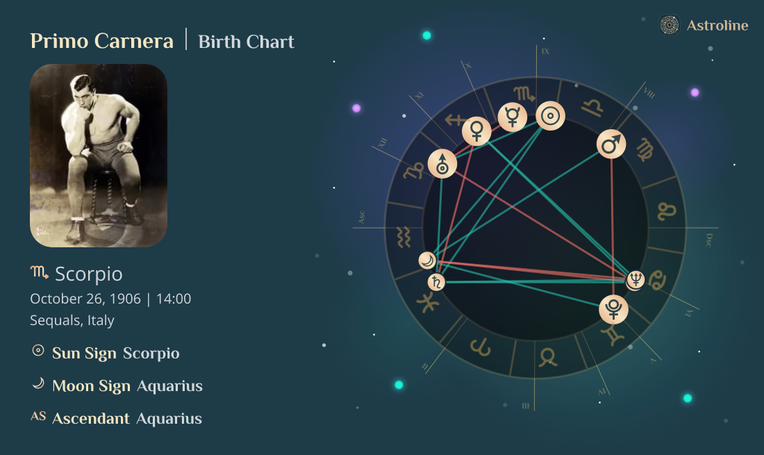 Primo Carnera Birth Charts & Zodiac Sign: Sun, Moon & Rising Signs