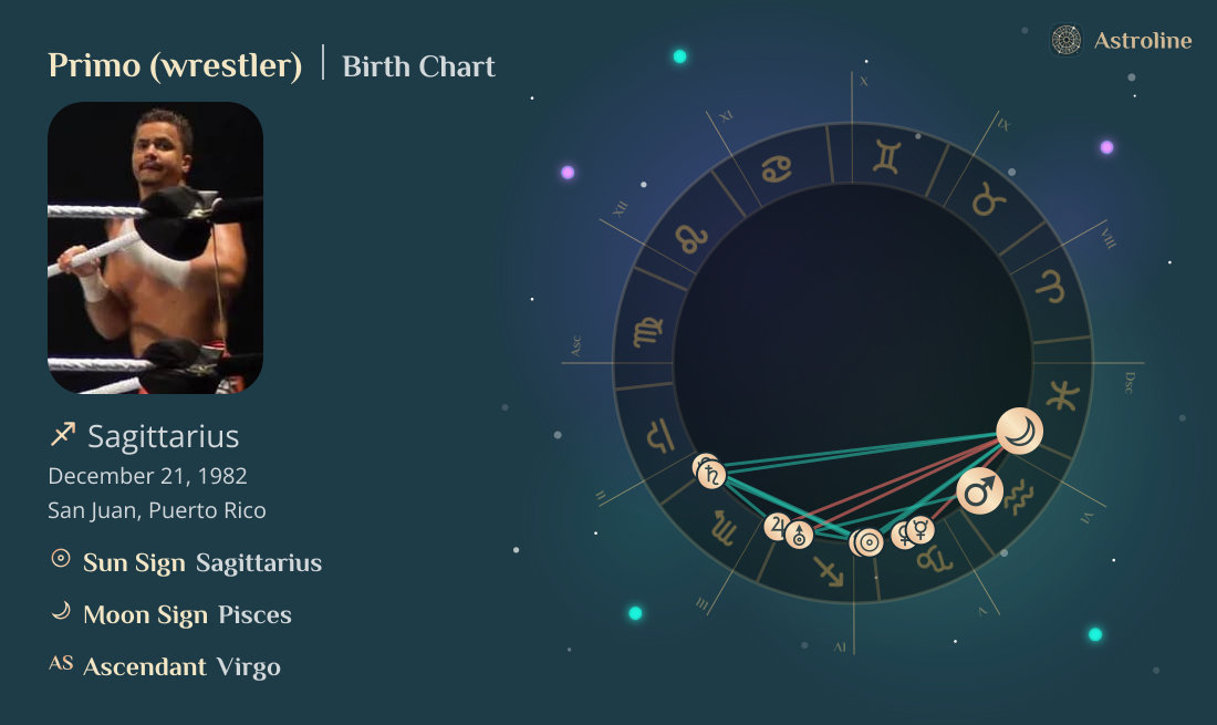 Primo (wrestler) Birth Charts & Zodiac Sign: Sun, Moon & Rising Signs