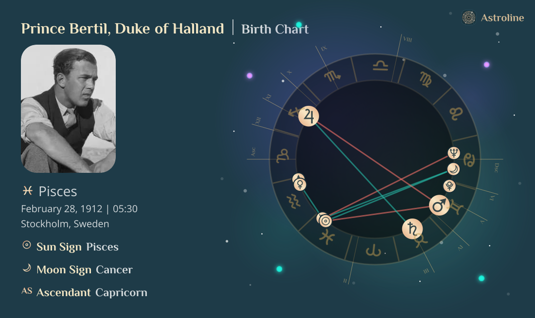 Prince Bertil, Duke of Halland Birth Charts & Zodiac Sign: Sun, Moon ...