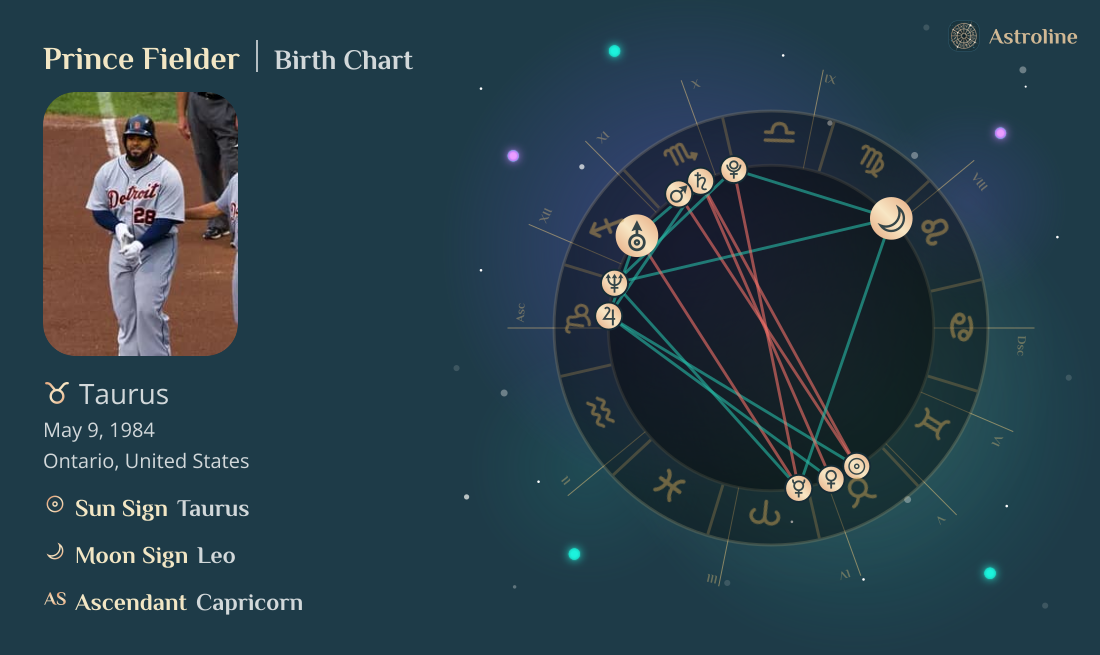 Prince Fielder Birth Charts & Zodiac Sign: Sun, Moon & Rising Signs