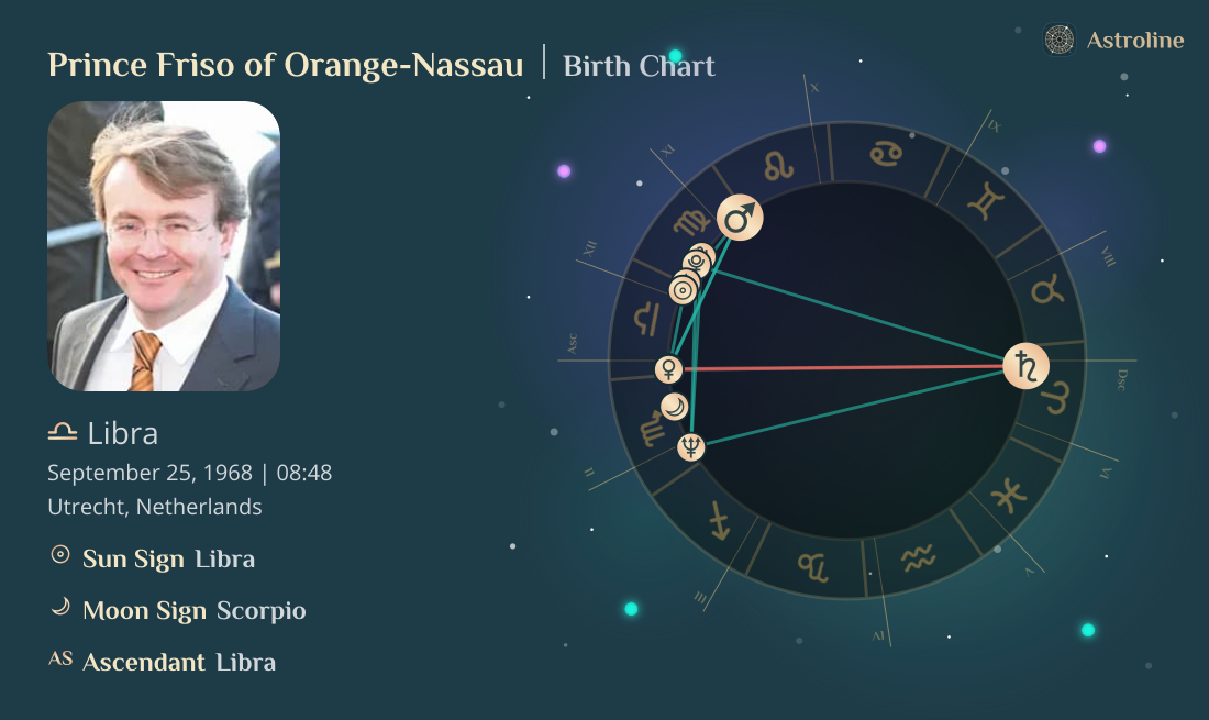 Prince Friso of Orange-Nassau Birth Charts & Zodiac Sign: Sun, Moon ...