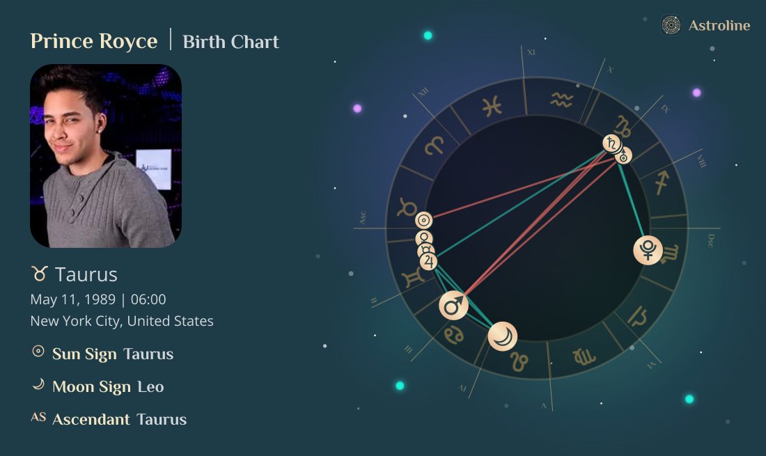 Prince Royce Birth Charts & Zodiac Sign: Sun, Moon & Rising Signs