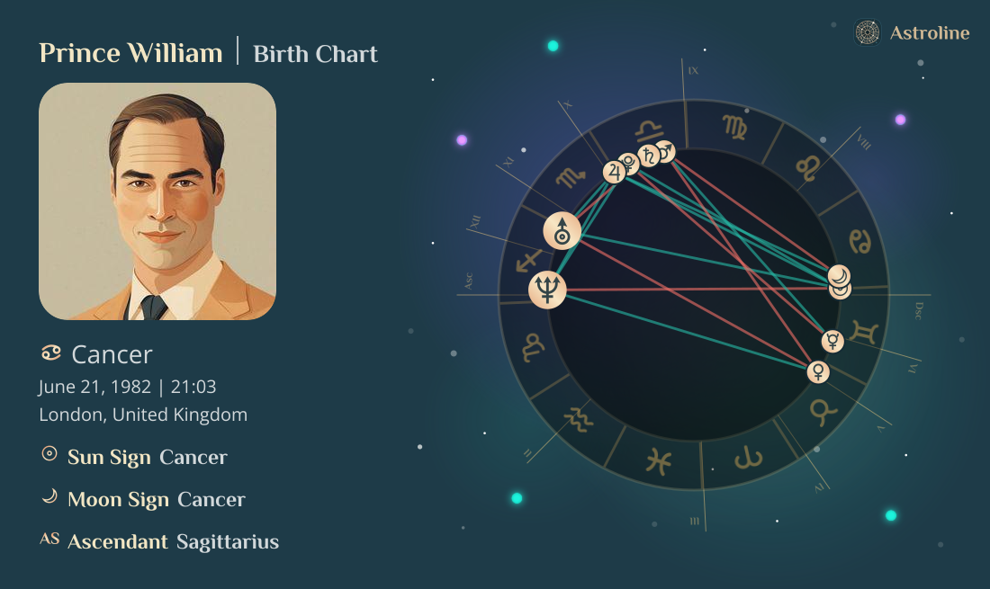 Prince William Birth Charts & Zodiac Sign: Sun, Moon & Rising Signs