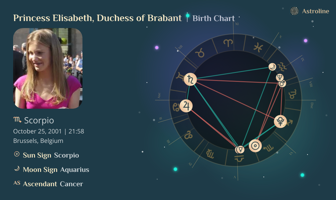 Princess Elisabeth, Duchess of Brabant Birth Charts & Zodiac Sign: Sun ...