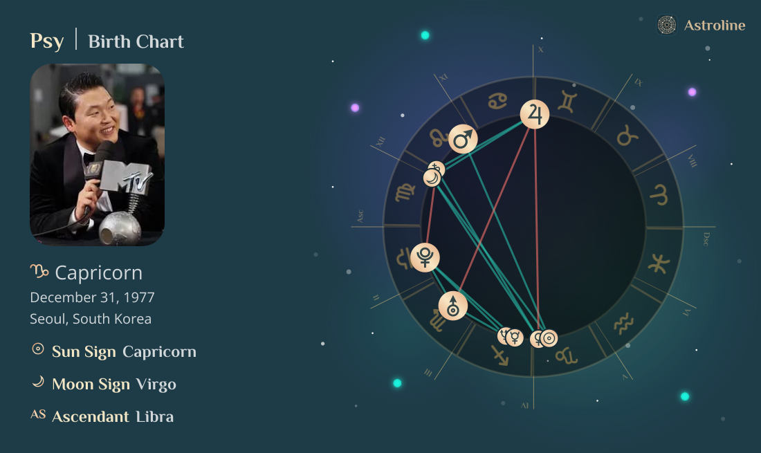 Psy Birth Charts & Zodiac Sign: Sun, Moon & Rising Signs