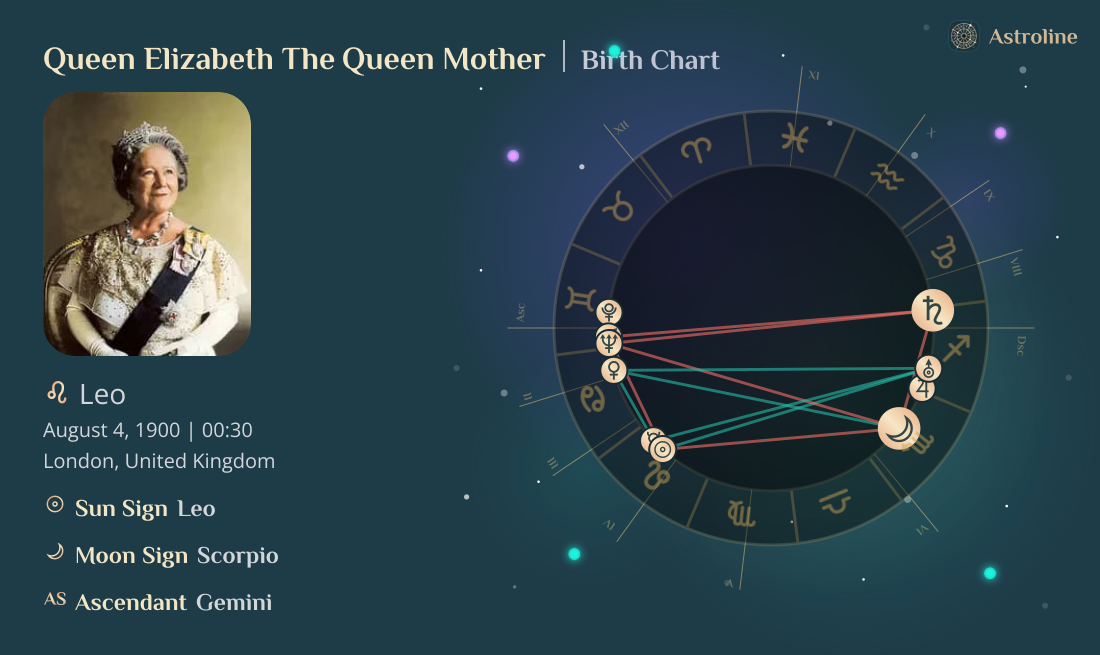 Queen Elizabeth The Queen Mother Birth Charts & Zodiac Sign: Sun, Moon ...