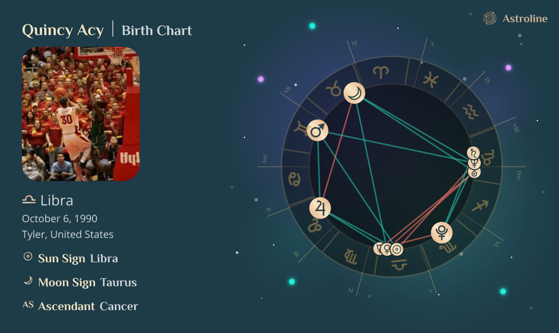 Quincy Acy Birth Charts & Zodiac Sign: Sun, Moon & Rising Signs