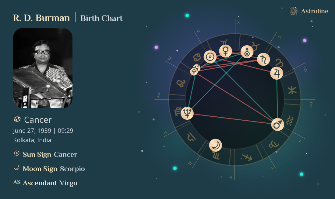 R. D. Burman Birth Charts & Zodiac Sign: Sun, Moon & Rising Signs