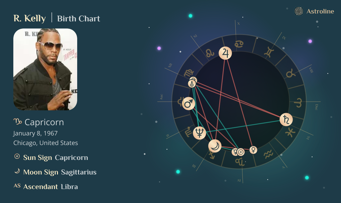 R. Kelly Birth Charts & Zodiac Sign: Sun, Moon & Rising Signs