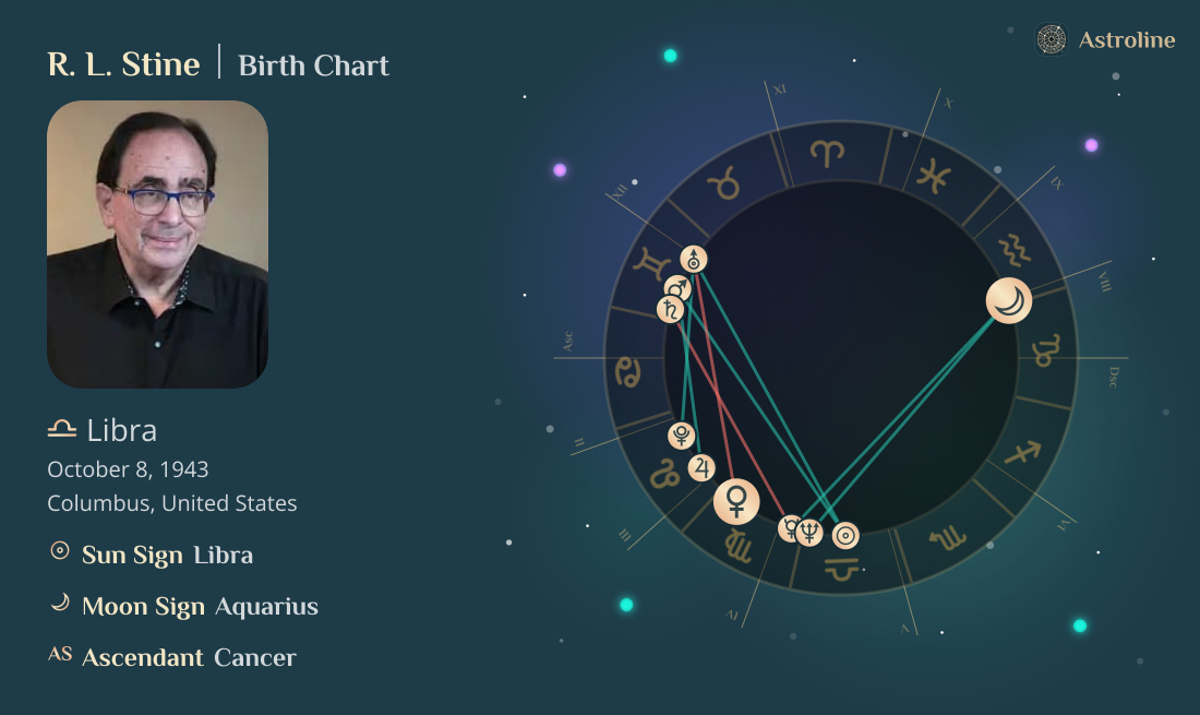 R. L. Stine Birth Charts & Zodiac Sign: Sun, Moon & Rising Signs
