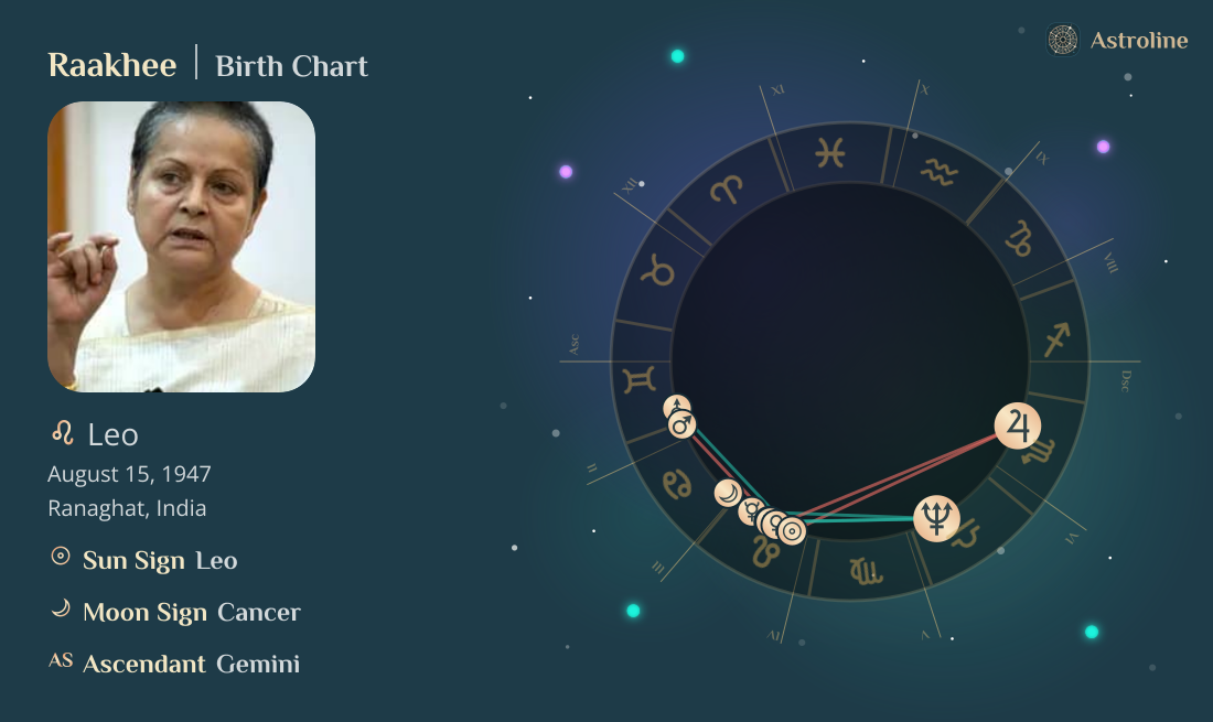 Raakhee Birth Charts & Zodiac Sign: Sun, Moon & Rising Signs