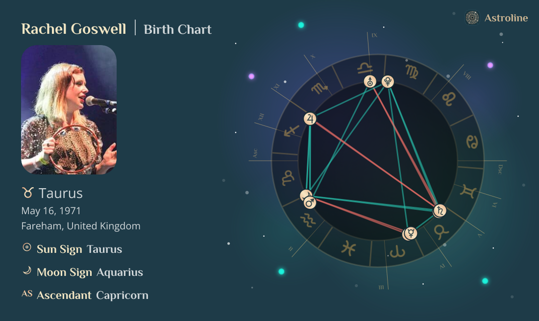 Rachel Goswell Birth Charts & Zodiac Sign: Sun, Moon & Rising Signs