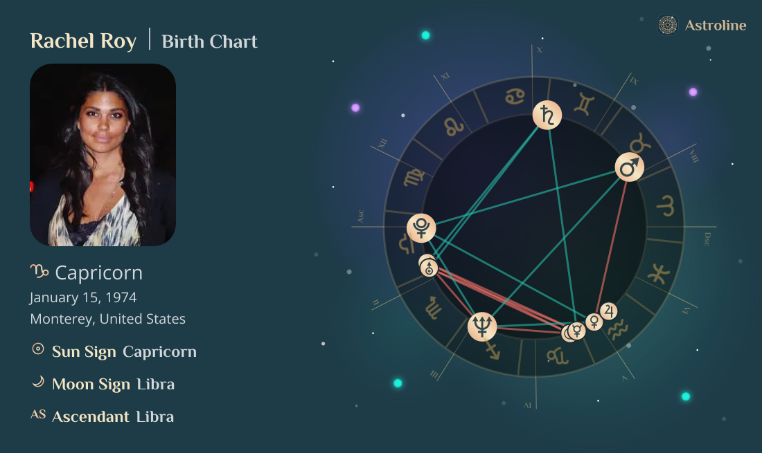 Rachel Roy Birth Charts & Zodiac Sign: Sun, Moon & Rising Signs