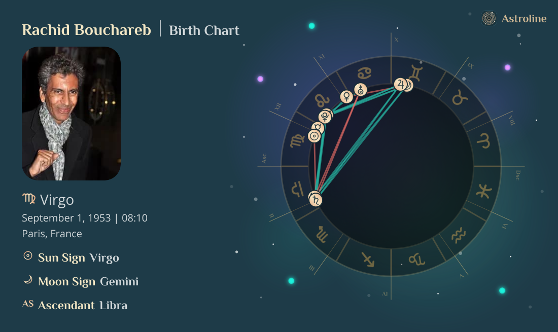 Rachid Bouchareb Birth Charts & Zodiac Sign: Sun, Moon & Rising Signs