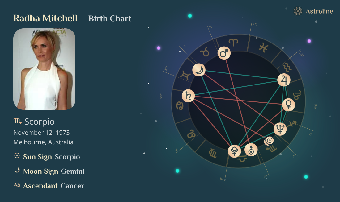 Radha Mitchell Birth Charts & Zodiac Sign: Sun, Moon & Rising Signs