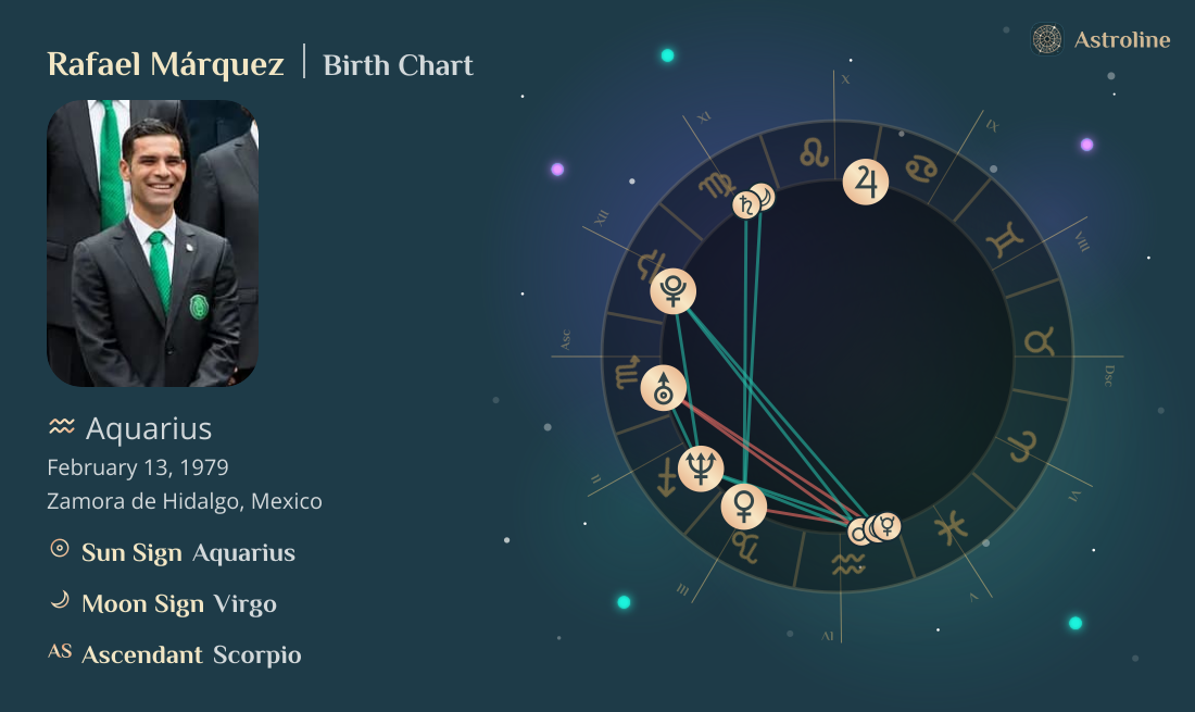 Rafael Márquez Birth Charts & Zodiac Sign: Sun, Moon & Rising Signs