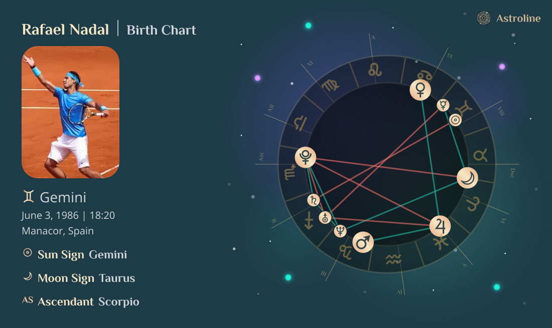 Rafael Nadal Birth Charts & Zodiac Sign: Sun, Moon & Rising Signs