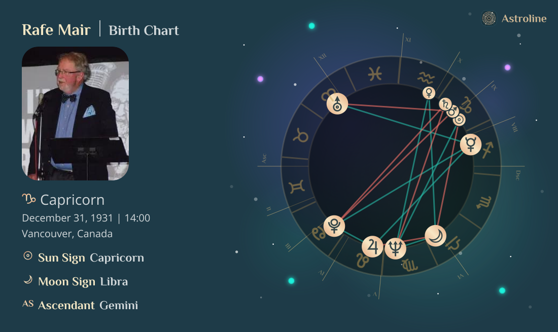 Rafe Mair Birth Charts & Zodiac Sign: Sun, Moon & Rising Signs