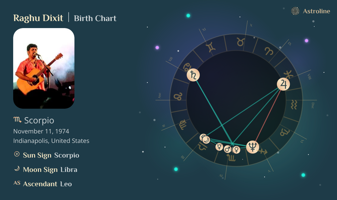 Raghu Dixit Birth Charts & Zodiac Sign: Sun, Moon & Rising Signs