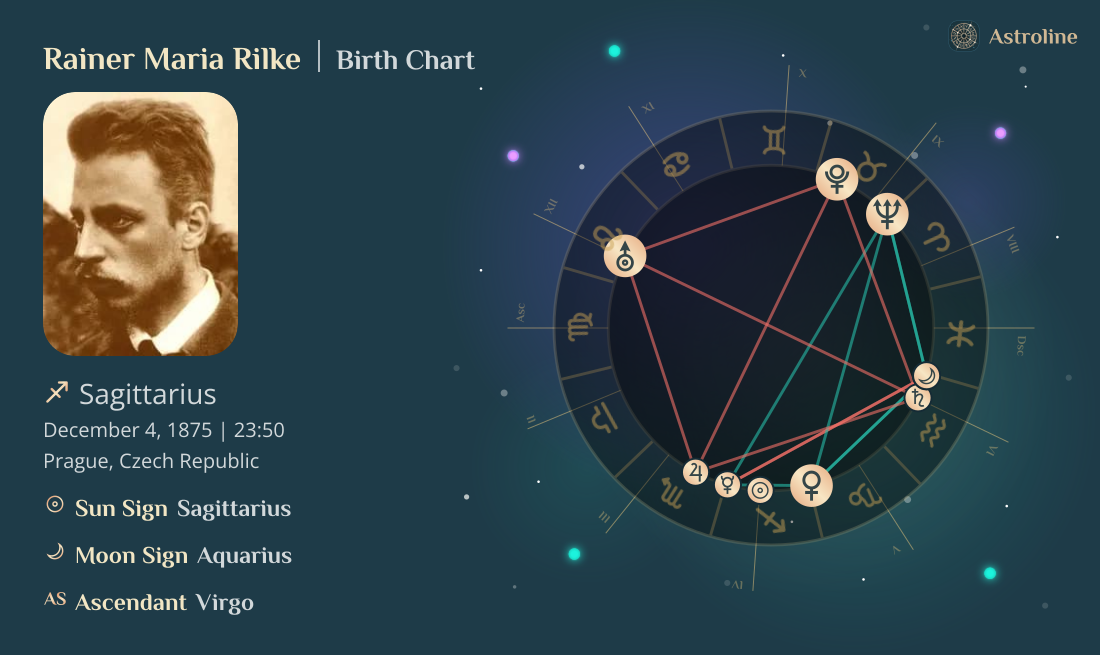 Rainer Maria Rilke Birth Charts & Zodiac Sign: Sun, Moon & Rising Signs