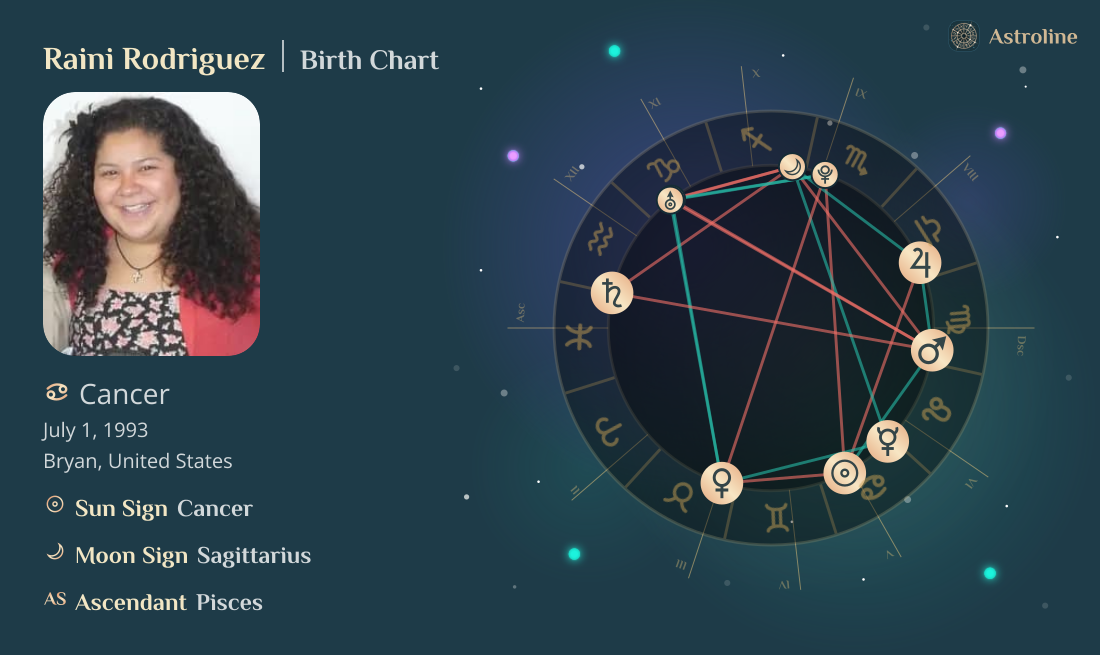Raini Rodriguez Birth Charts & Zodiac Sign: Sun, Moon & Rising Signs