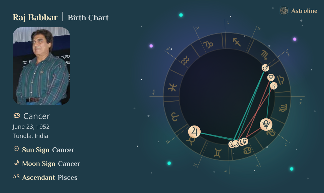 Raj Babbar Birth Charts & Zodiac Sign: Sun, Moon & Rising Signs