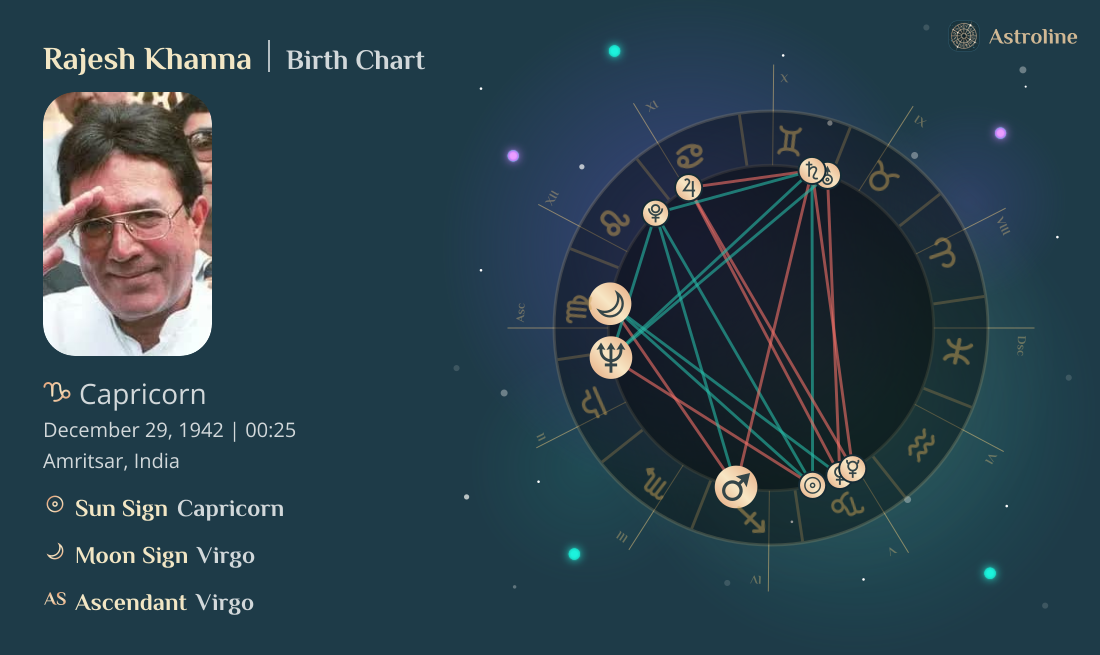 Rajesh Khanna Birth Charts & Zodiac Sign: Sun, Moon & Rising Signs
