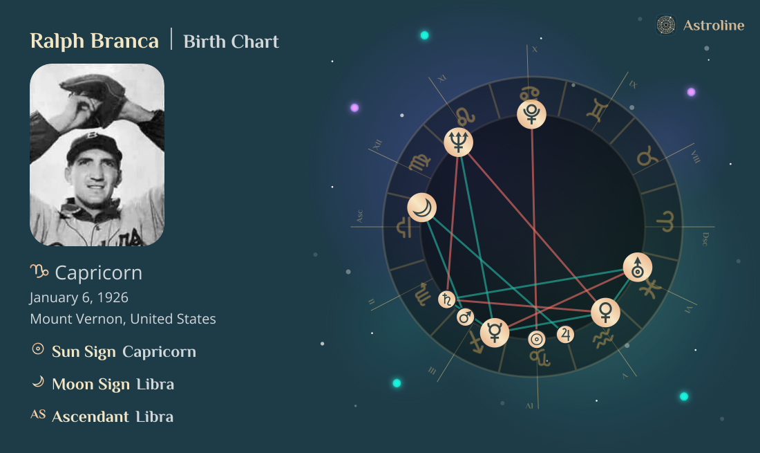Ralph Branca Birth Charts & Zodiac Sign: Sun, Moon & Rising Signs