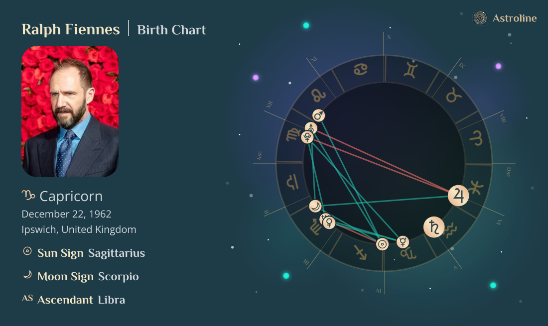 Ralph Fiennes Birth Charts & Zodiac Sign: Sun, Moon & Rising Signs