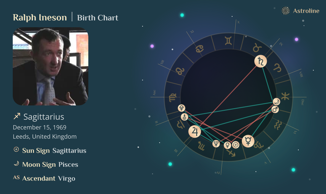 Ralph Ineson Birth Charts & Zodiac Sign: Sun, Moon & Rising Signs