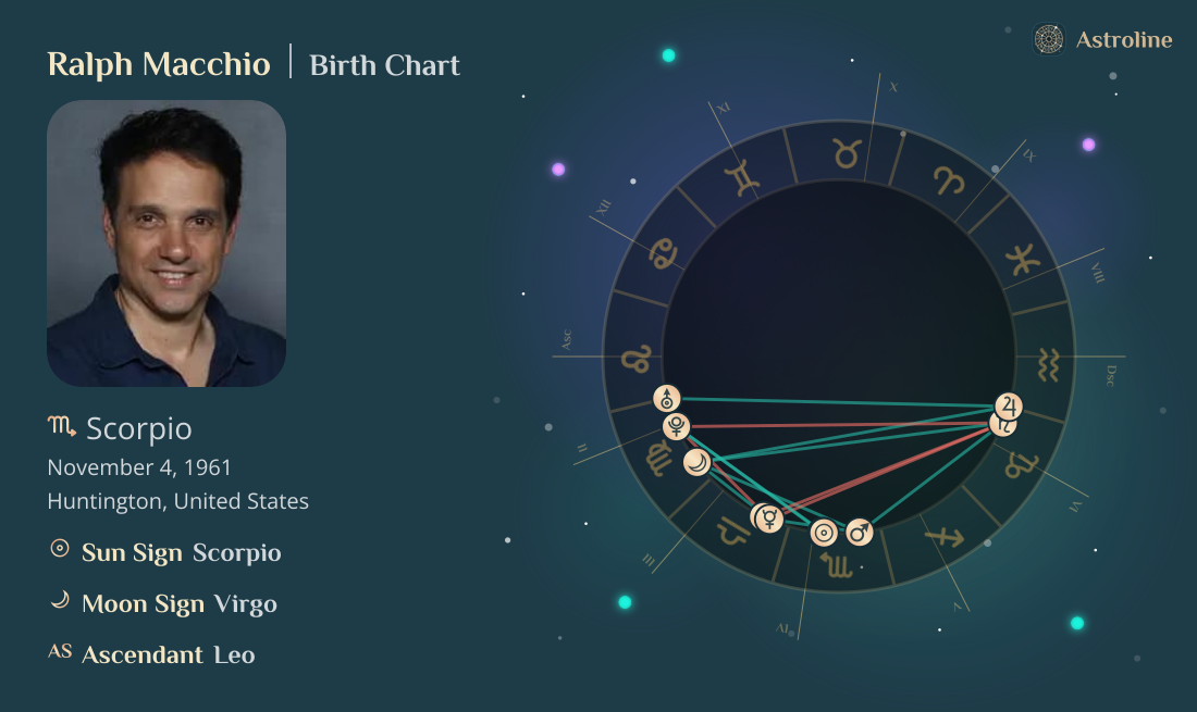 Ralph Macchio Birth Charts & Zodiac Sign: Sun, Moon & Rising Signs