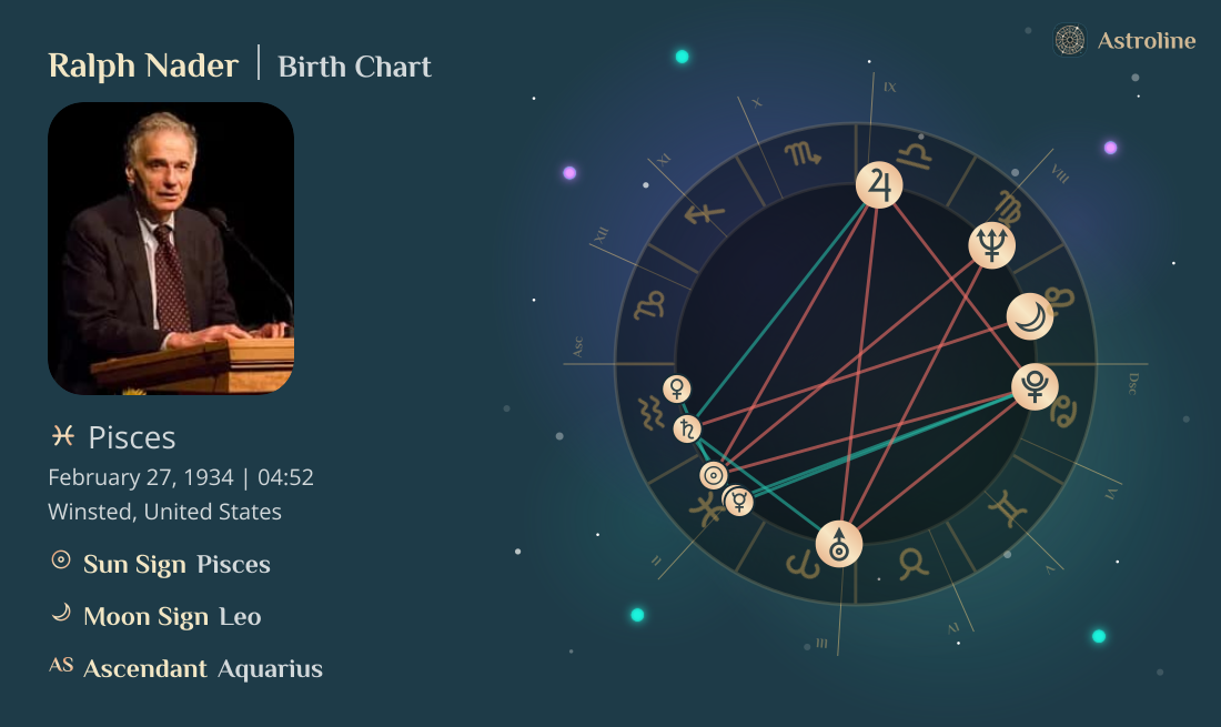 Ralph Nader Birth Charts & Zodiac Sign: Sun, Moon & Rising Signs