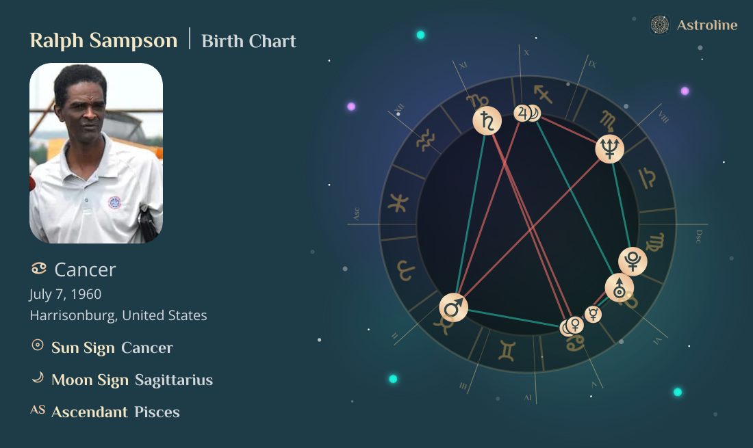 Ralph Sampson Birth Charts & Zodiac Sign: Sun, Moon & Rising Signs