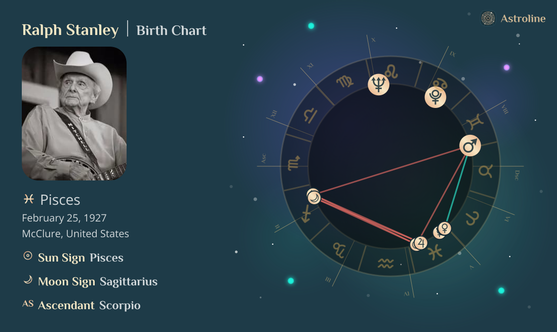 Ralph Stanley Birth Charts & Zodiac Sign: Sun, Moon & Rising Signs