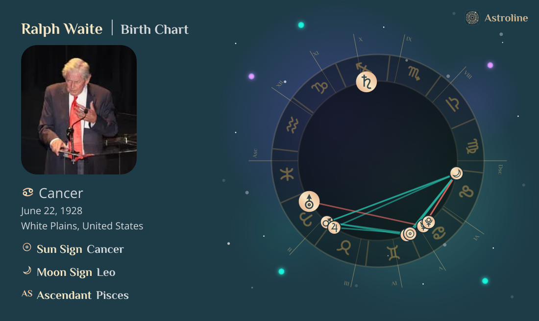 Ralph Waite Birth Charts & Zodiac Sign: Sun, Moon & Rising Signs