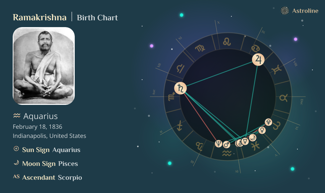 Ramakrishna Birth Charts & Zodiac Sign: Sun, Moon & Rising Signs