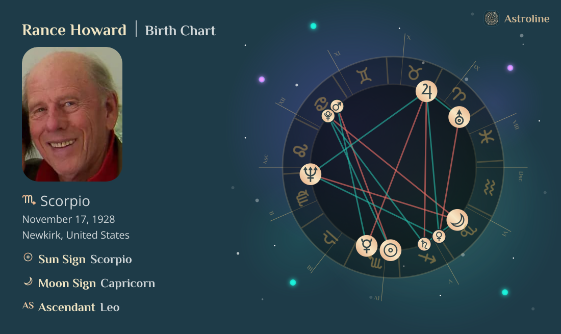 Rance Howard Birth Charts & Zodiac Sign: Sun, Moon & Rising Signs