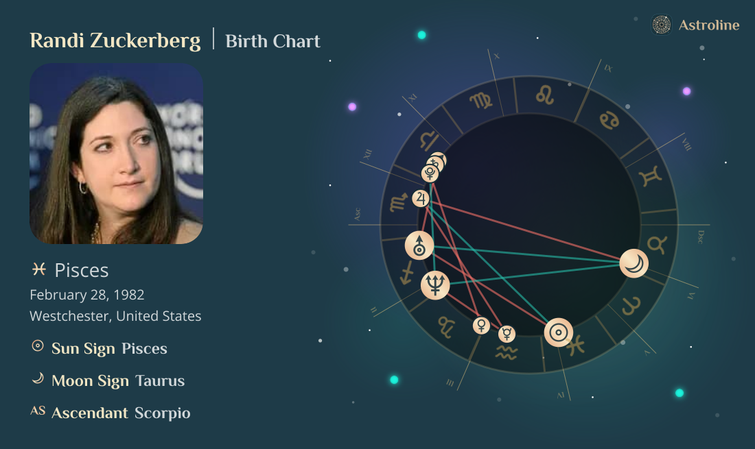 Randi Zuckerberg Birth Charts & Zodiac Sign: Sun, Moon & Rising Signs