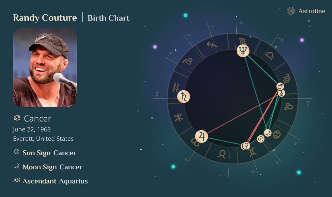 Randy Couture Birth Charts & Zodiac Sign: Sun, Moon & Rising Signs