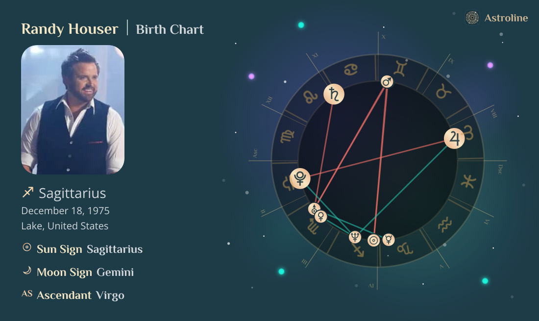 Randy Houser Birth Charts & Zodiac Sign: Sun, Moon & Rising Signs