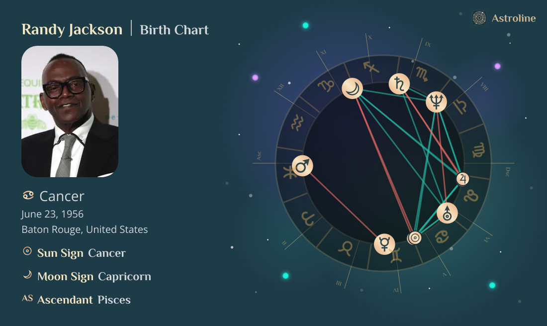 Randy Jackson Birth Charts & Zodiac Sign: Sun, Moon & Rising Signs