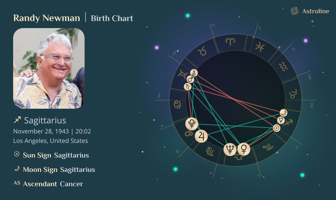 Randy Newman Birth Charts & Zodiac Sign: Sun, Moon & Rising Signs