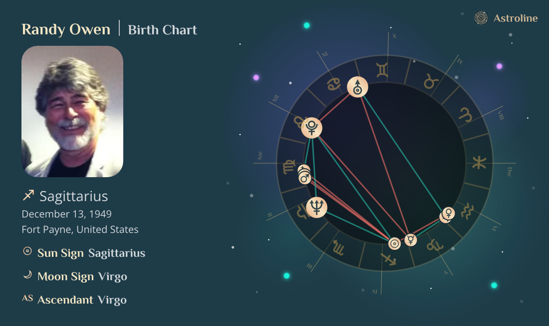 Randy Owen Birth Charts & Zodiac Sign: Sun, Moon & Rising Signs