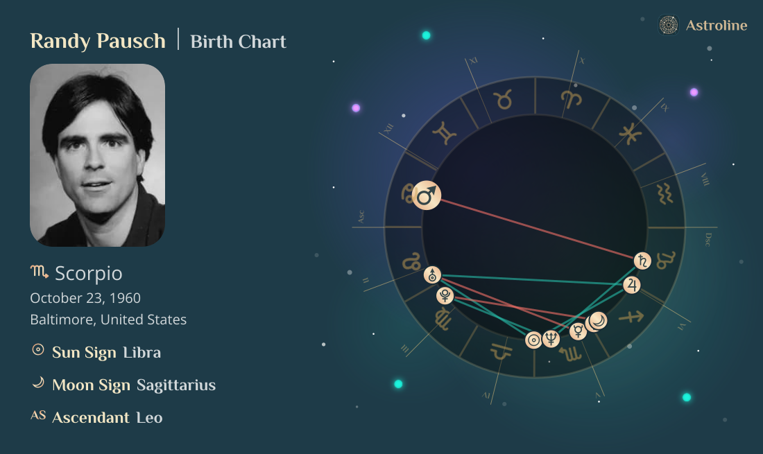 Randy Pausch Birth Charts & Zodiac Sign: Sun, Moon & Rising Signs