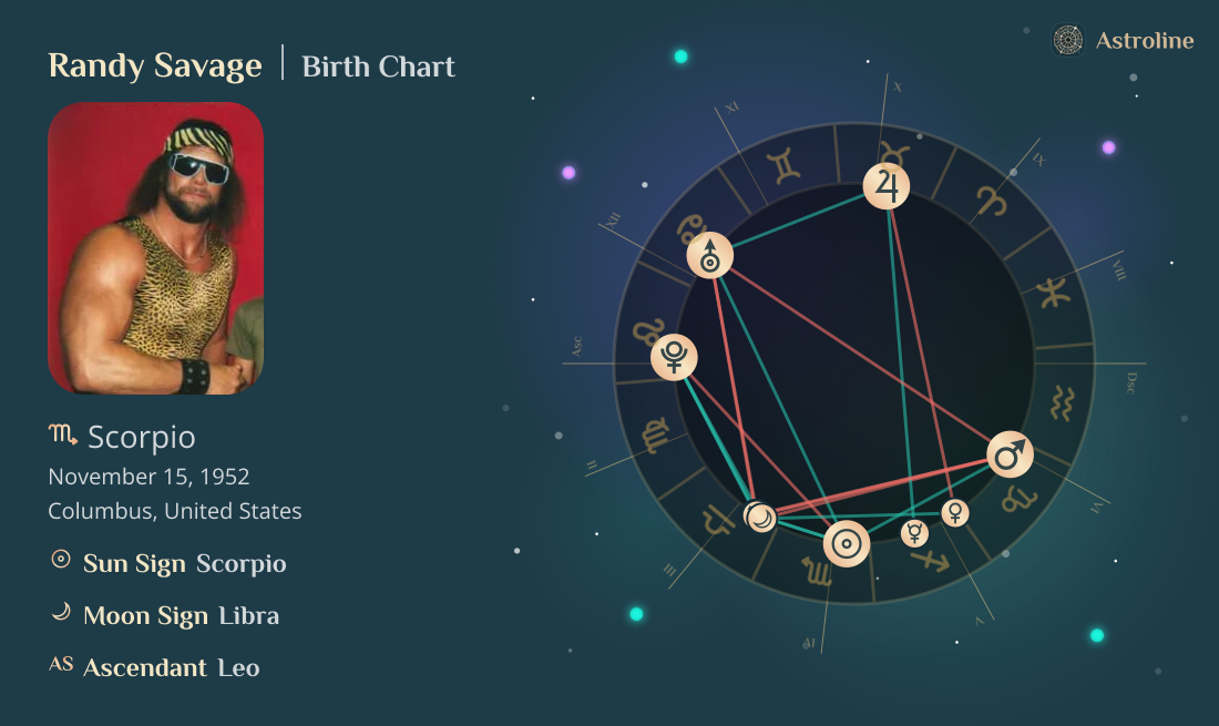 Randy Savage Birth Charts & Zodiac Sign: Sun, Moon & Rising Signs