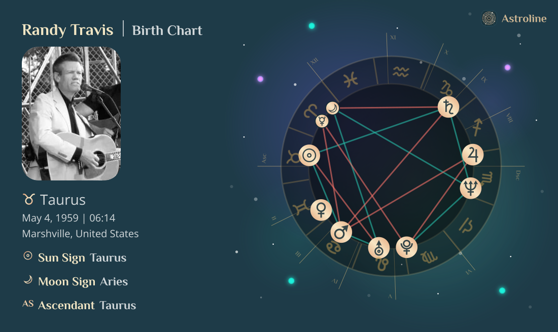 Randy Travis Birth Charts & Zodiac Sign: Sun, Moon & Rising Signs