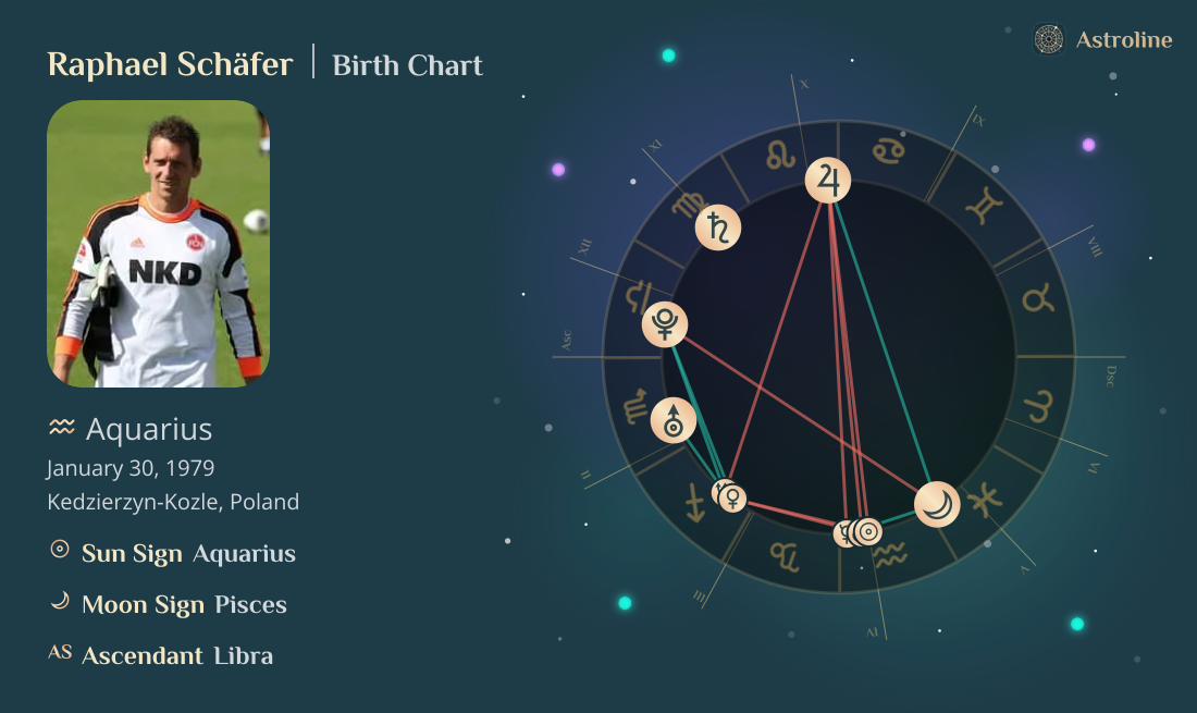 Raphael Schäfer Birth Charts & Zodiac Sign: Sun, Moon & Rising Signs